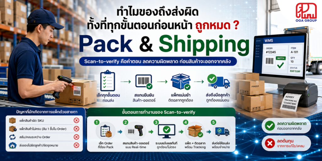 ระบบ Scan-to-Verify ลดการแพ็กสินค้าผิดในขั้นตอน Pack & Shipping