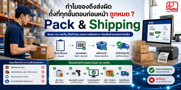 ระบบ Scan-to-Verify ลดการแพ็กสินค้าผิดในขั้นตอน Pack & Shipping